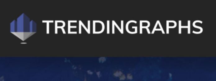 Trending Graphs Review Trending Graphs Review