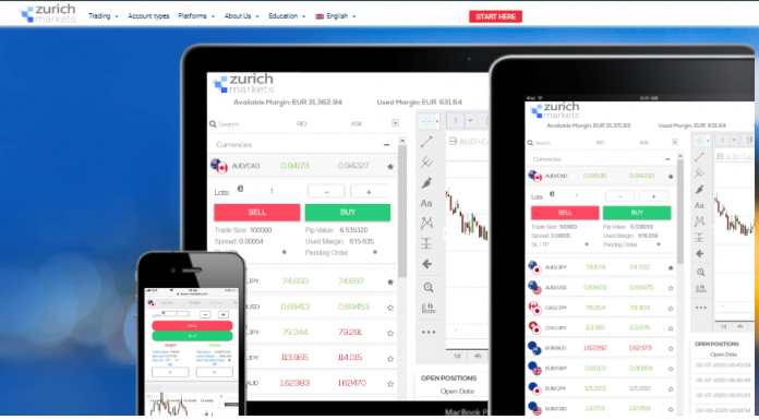 Zurich Markets Review (zurichmarkets.com Scam) Zurich Markets Review