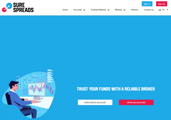 Sure Spreads Review Sure Spreads Review