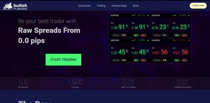 Bullish Fx Markets Review Bullish Fx Markets Review