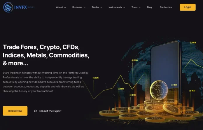 Invfx Market Review Invfx Market Review