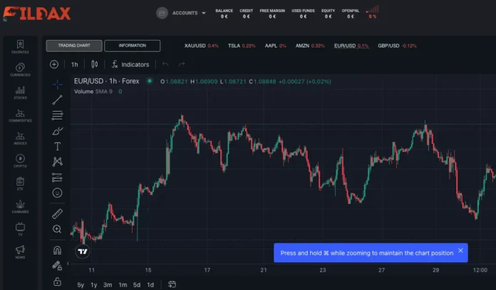 Fildax Markets Review